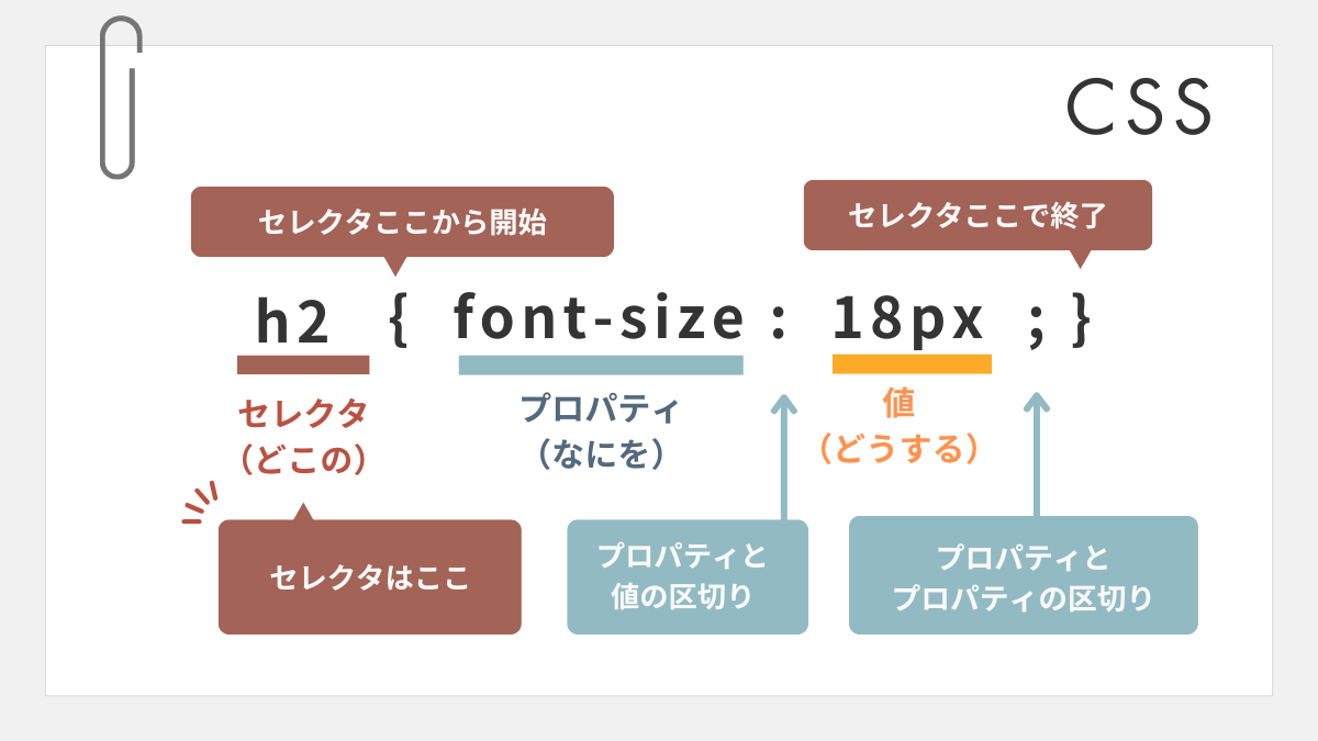 図解｜CSSセレクタの調べ方