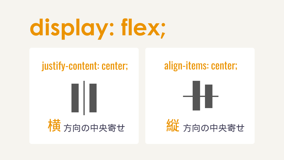 図解|中央寄せ(flex-center)