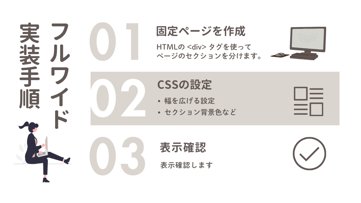 図解｜フルワイドカスタマイズの手順