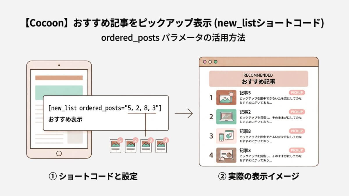 new_listで特定記事をピックアップ表示｜ordered_posts