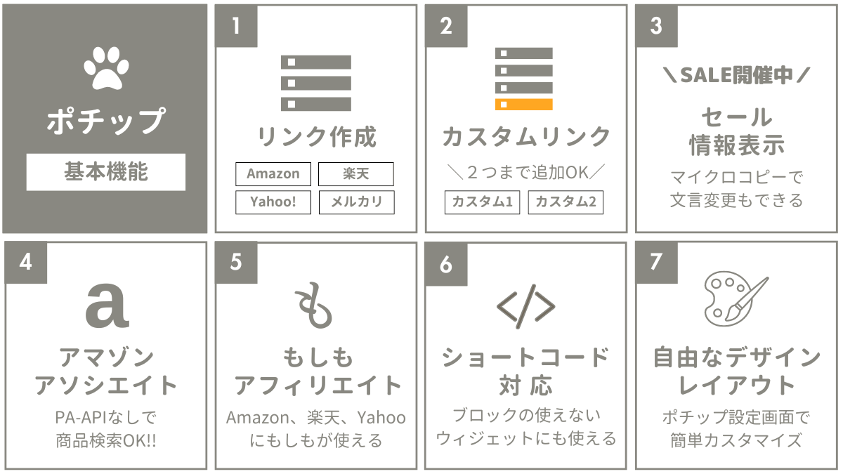 図解／ポチップ基本機能