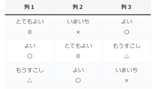 テーブル|記号を追加