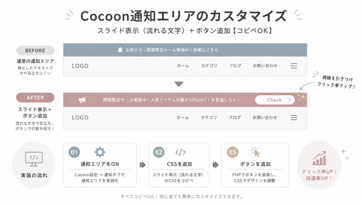 図解｜Cocoon通知エリアのカスタマイズ