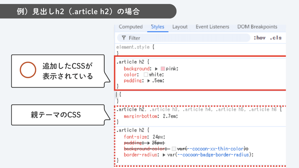CSS／デベロッパーツール