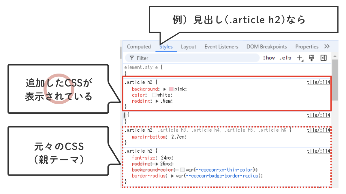 CSS／デベロッパーツール