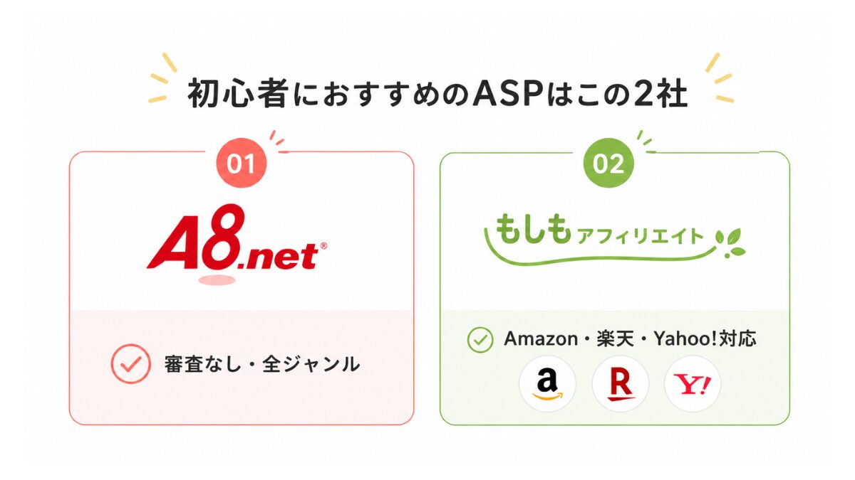 図解｜ASP
