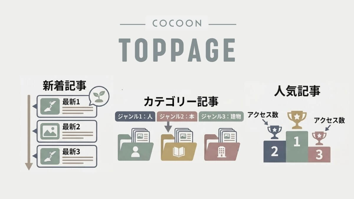 画像｜トップページ作成ガイド