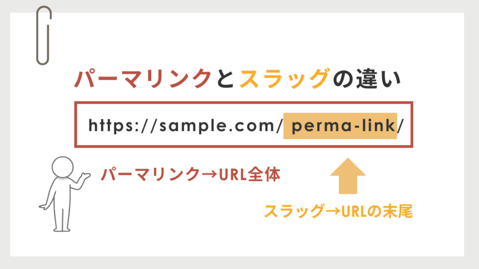 図解|パーマリンク変更