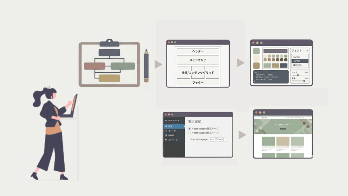 図解｜トップページ作成ガイド