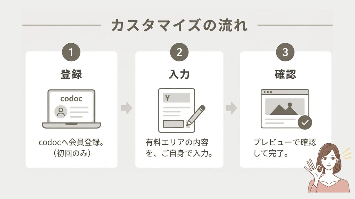 図解|カスタマイズの手順