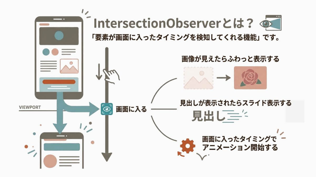 図解|スクロールアニメーション(IntersectionObserver)