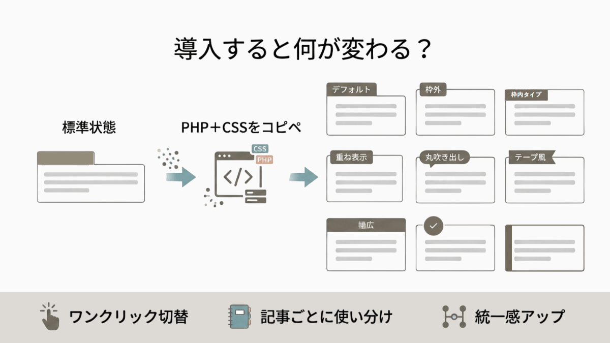 図解|Cocoonタブ見出しボックス
